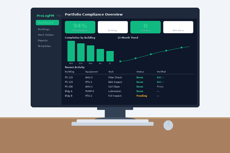 Compliance dashboard on desktop monitor