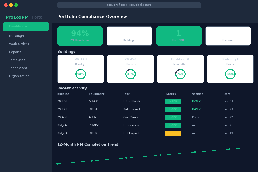 ProLogPM Portal compliance dashboard